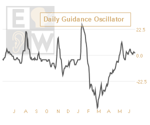 a chart of corporate guidance announcements over the past year