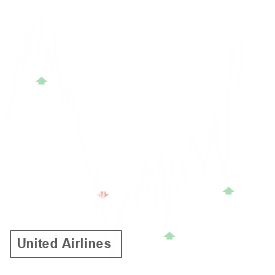UAL reported results on Apr 16 and earned an A+ Earnings Whisper Grade, which statistics favor the stock up until its next earnings release 